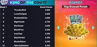 北青：周冠宇最喜欢东契奇和库里，希望能参加NBA球队集训