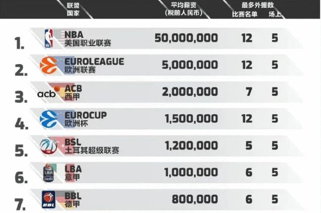 迅速滚起小